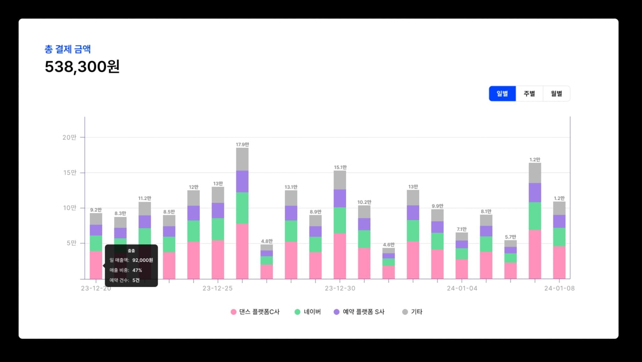 chart1