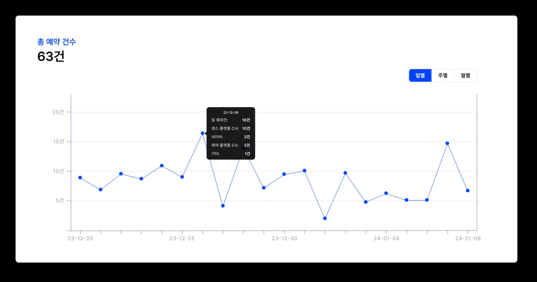 chart2