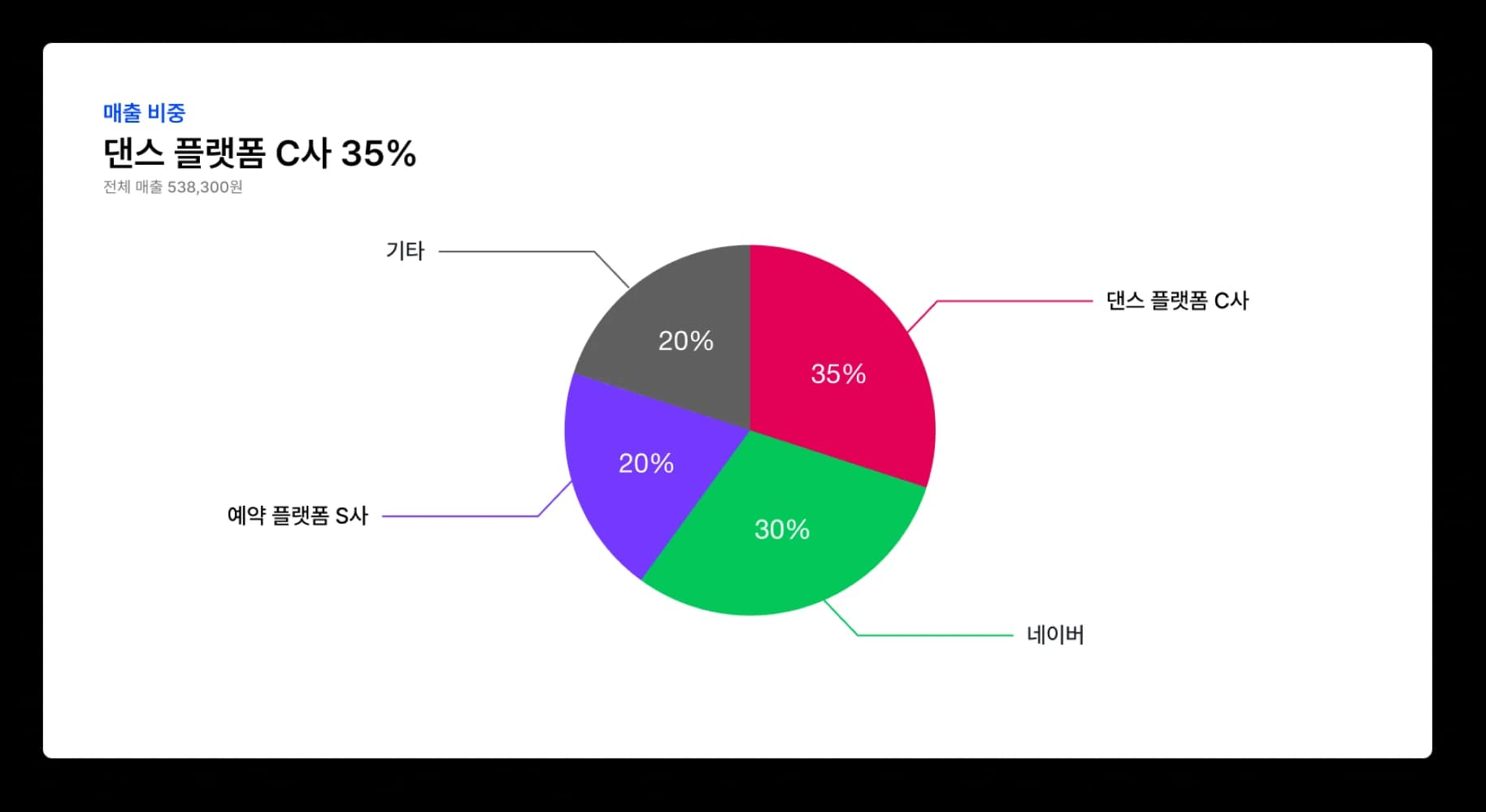 chart3